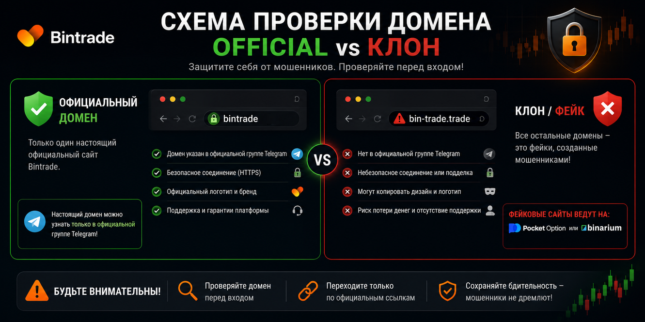 Как отличить официальный сайт Bintrade от мошеннических клонов