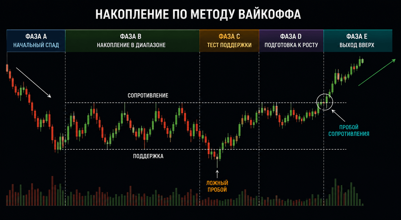 метод вайкоффа в трейдинге