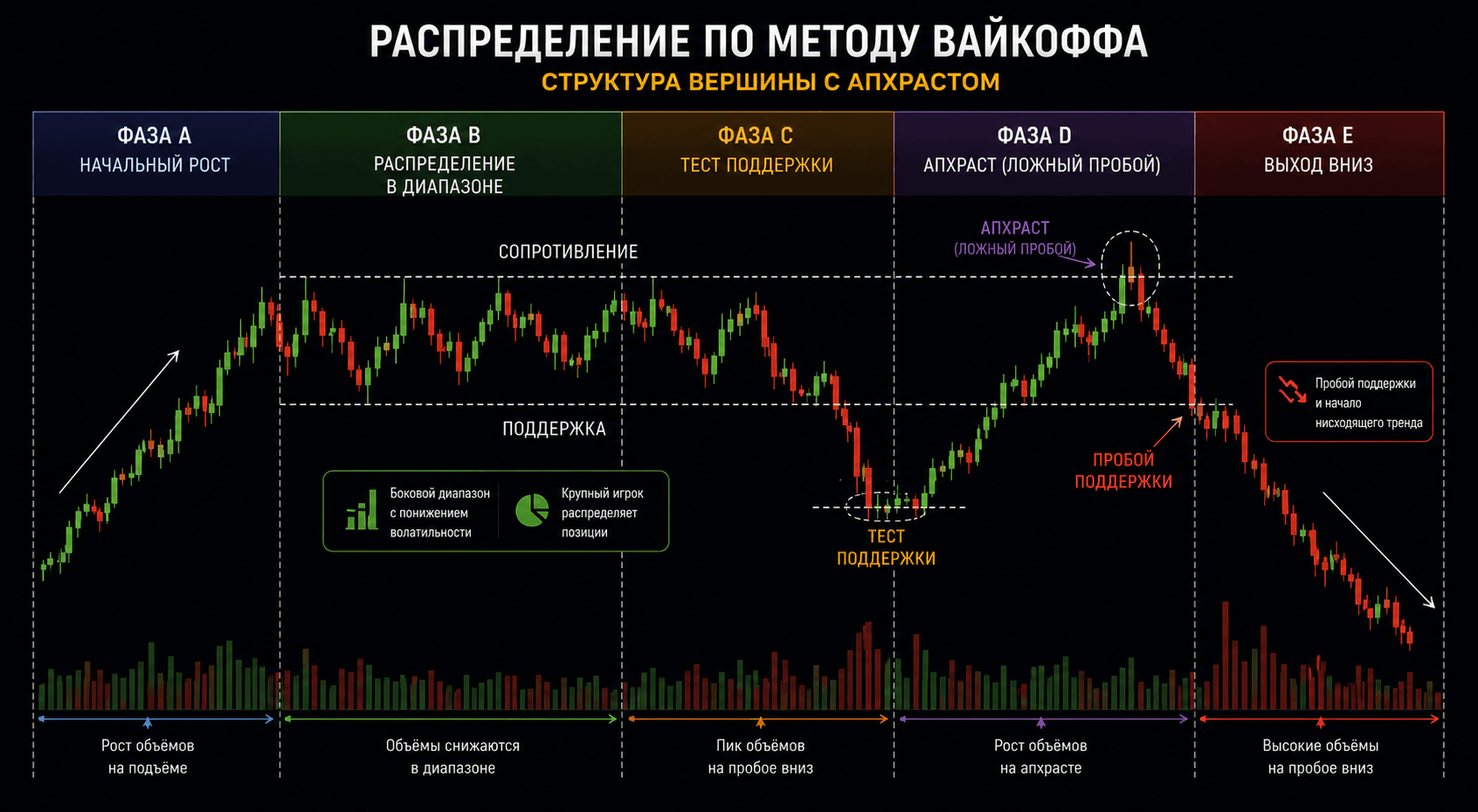 метод вайкоффа