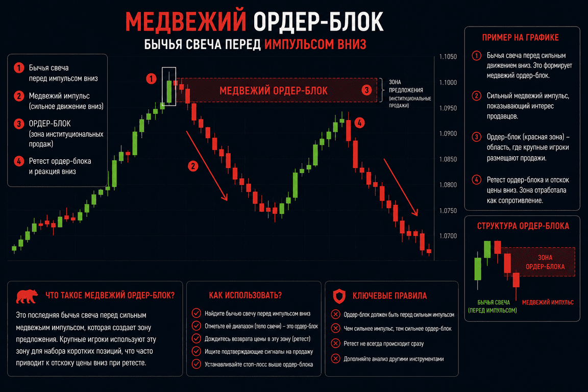 medvezhiy-order-blok