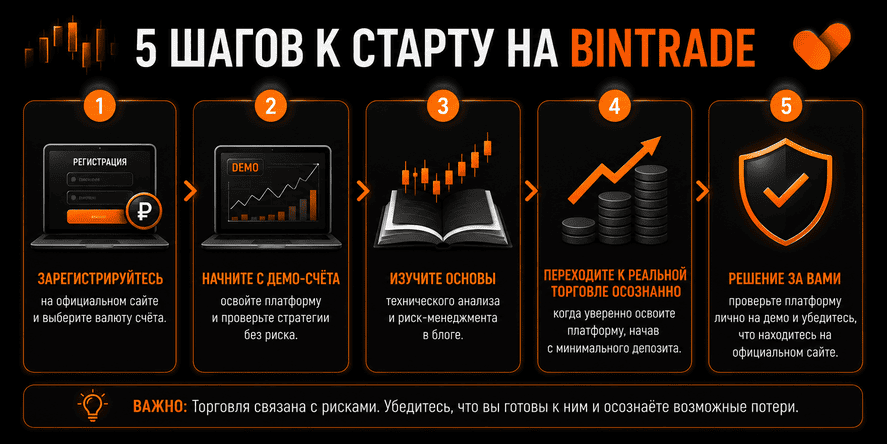 брокер bintrade