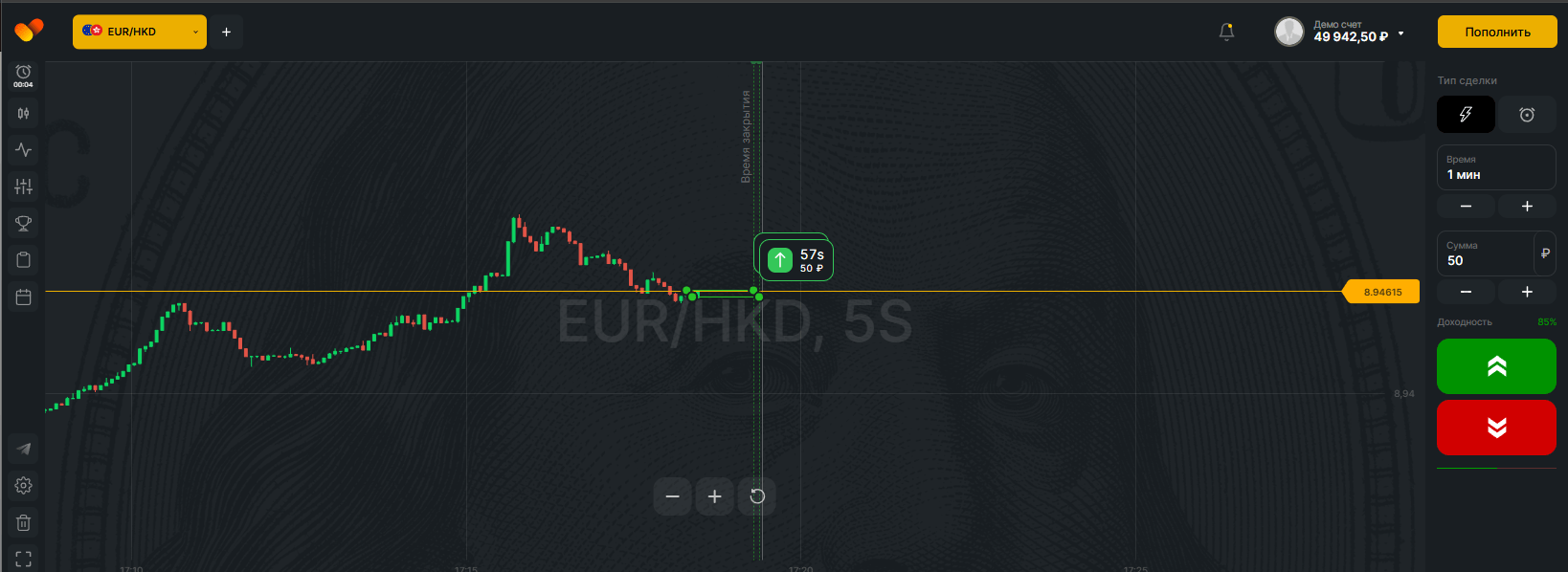 что такое бинарные опционы