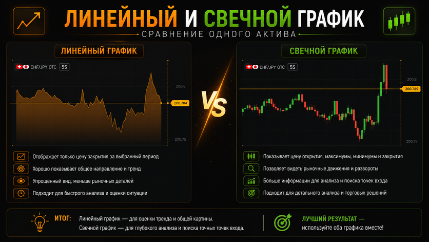 Как читать свечной график