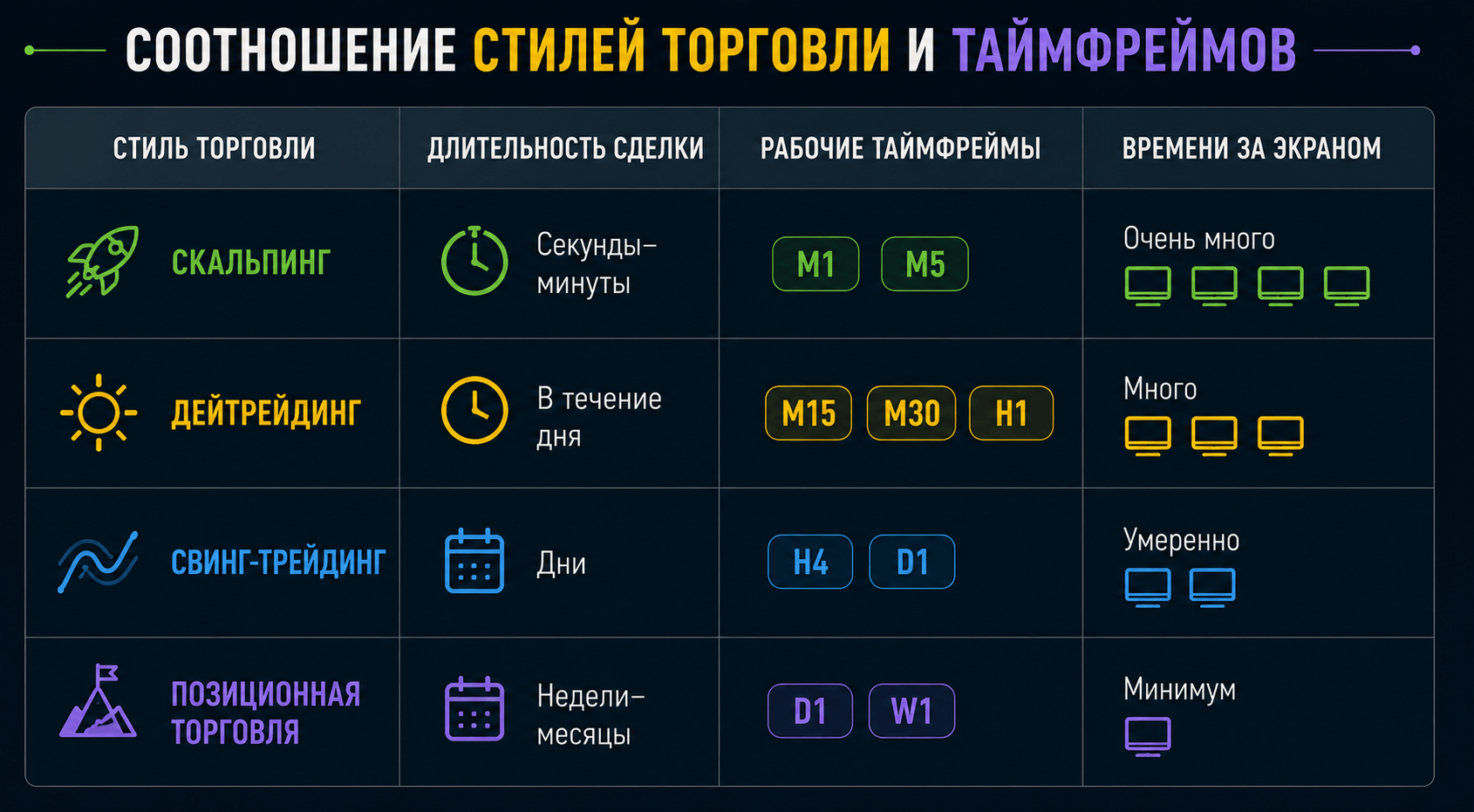 соответствие стилей торговли и таймфреймов