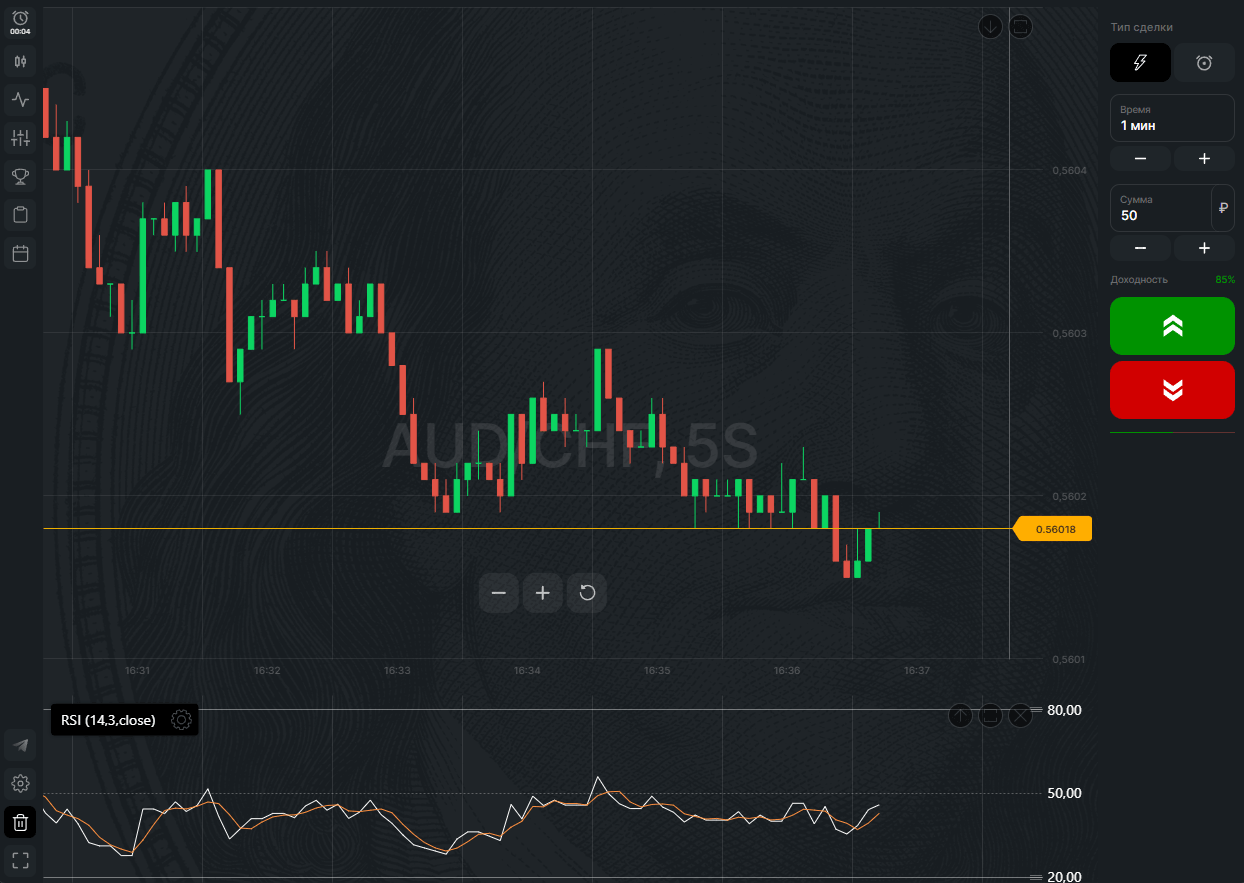 RSI индикатор — настройки и сигналы