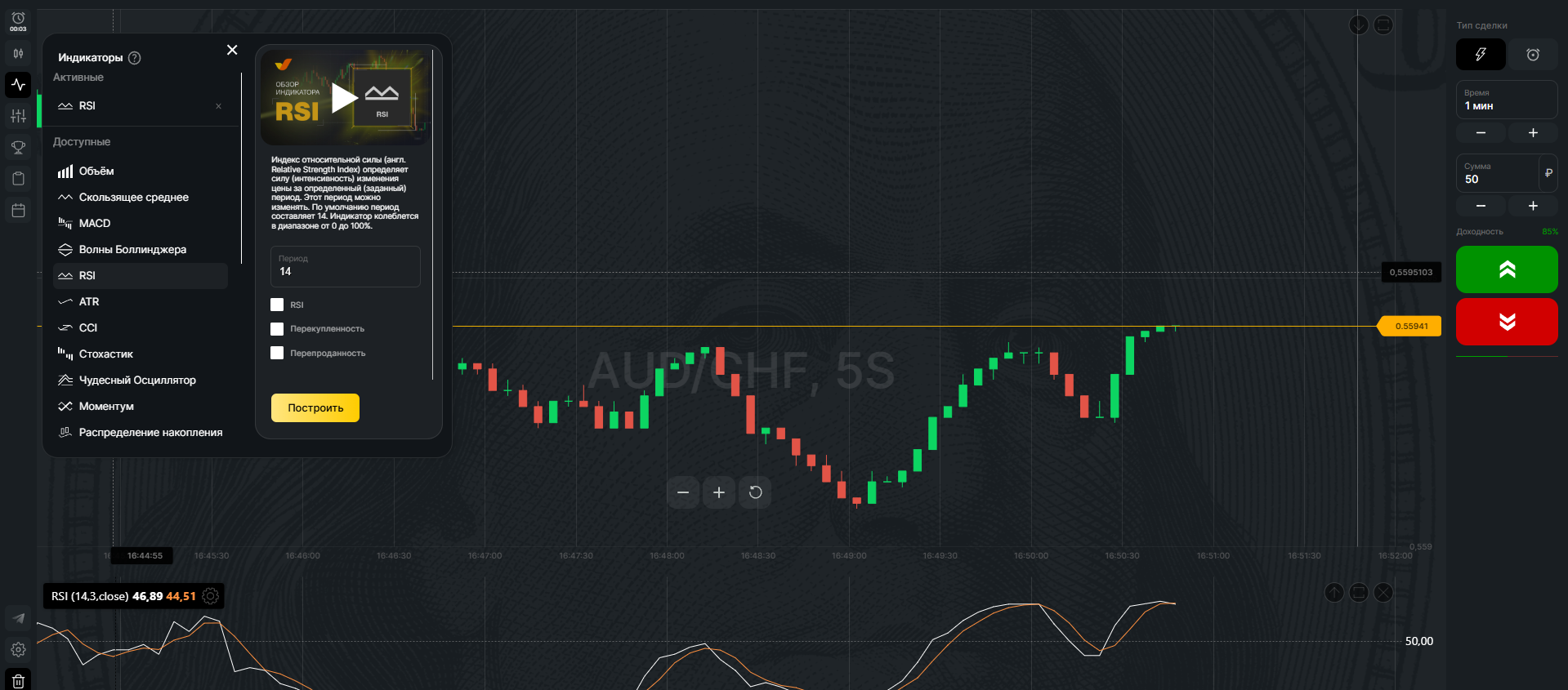 RSI индикатор — настройки и сигналы