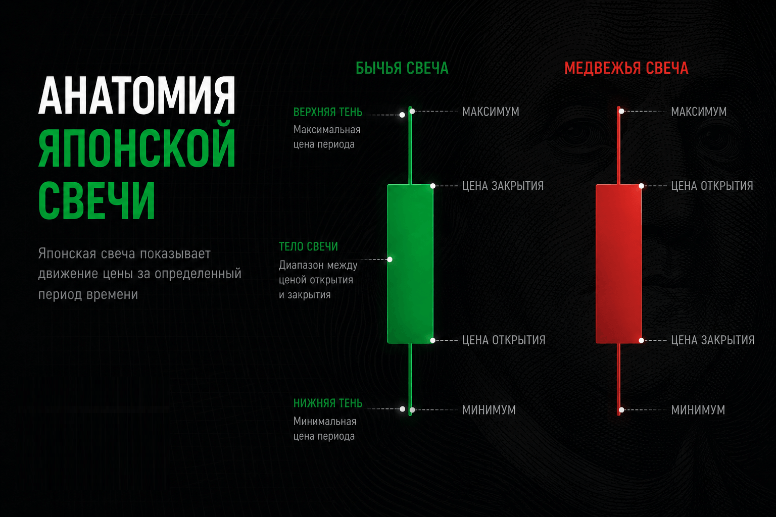 Японские свечи и свечные паттерны: полное руководство